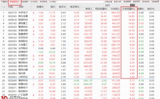 用通达信跟踪主力动向的选股技术方法（图解）