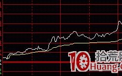日内做多形态的三种经典分时攻击走势图解