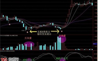 图解什么是串阴洗盘的反地量立体买入法