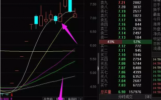 反包长上影线打板战法案例图解