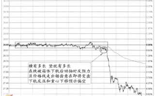 图解分时图变盘信号：长时间横盘后跌破下轨