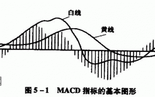 图解MACD指标炒股快速入门