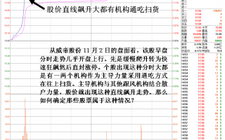 图解分时盘口机构通吃扫货几种目的