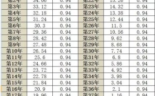 分红要交税，还要除权除息，短线投资者如何应对？