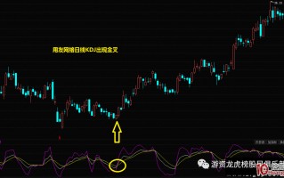 周KDJ指标买股的二个绝妙用法（图解）