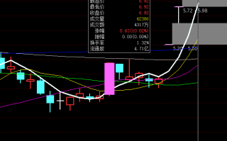 什么是龙头战法中的跟风股套利模式？（图解）