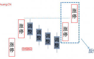 反包涨停板低吸模式，认准3大逻辑！（图解）