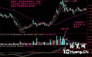 新手炒股300天教程106：三连阴（图解）