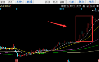 趋势股的突破调整上升浪（图解）
