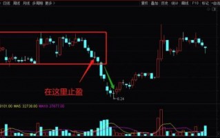 破位就要止损吗？什么情况下要考虑止损？（图解）