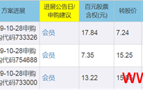 可转债套利交易新手进阶深度教程 1：以浦发转债为例，详细讲解可转债原理及操作（图解）