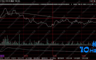 龙头收割机系列深度教程17：哪些是好竞价？集合竞价量能之量增价升型竞价（图解）