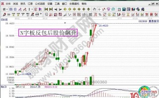 N字反包板形态特征及实战案例介绍（图解）