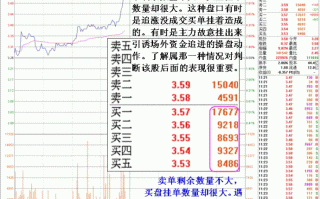 图解涨停打板操作需要提防的盘口陷阱