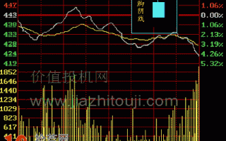 图解光脚阴线与光头阴线的K线分时图看盘技巧