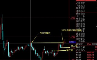 抄底的艺术：ETF定投抄底法（图解）