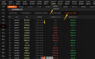 如何用东财统计机构龙虎榜？（图解）