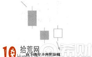 向下跳空并列阴阳线是什么意思？向下跳空并列阴阳线k线图