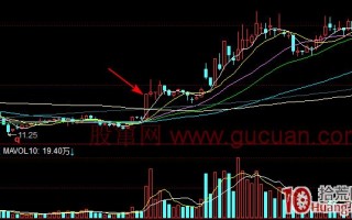 流畅板的涨停分时图走势分析（图解）