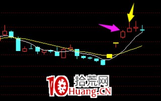 关于板块节奏和个股节奏（图解）