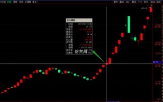 K线形态学篇4：连板妖股常见形态——空中加油（图解）