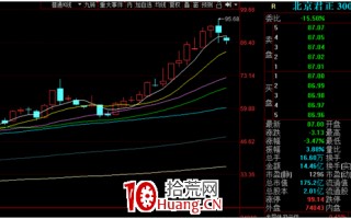 低吸的奥义 深度教程（图解）