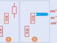 牛市暴利模式，低吸弱转强战法（图解）