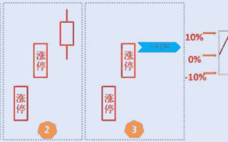 牛市暴利模式，低吸弱转强战法（图解）