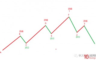 简单的趋势波浪理论（图解）