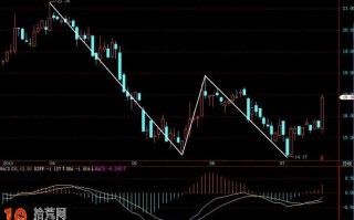 图解日线下跌行情各级别MACD指标变化情况与缠论分析