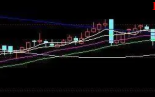 洗盘7大典型K线特征（图解）