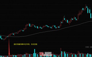 突破上升趋势压力线的买股技巧（图解）