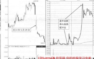 从跌停到涨停这种极端的地天板走势，如何低吸套利（图解）