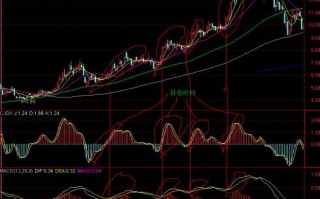 稳健投资者的技术指标炒股组合：CJDX结合MACD的炒股技巧