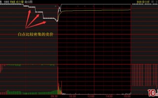 集合竞价图上的白点与白线是什么意思（图解）