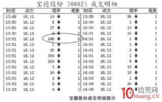 盘口成交明细中的单笔成交怎么分析（图解）