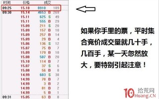 什么是集合竞价成交量（图解）