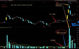 量能线参数设置，以及5日量能线买卖法（图解）