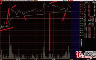 分时T+0高抛低吸短线操作精髓：如何在分时图上找到第一买卖点（图解）