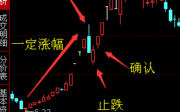 高风险高收益的连板股首阴低吸战法，正确的介入方法是这样的！（图解）