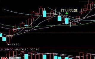 图解什么是洗盘及洗盘的盘口特征和常见手法