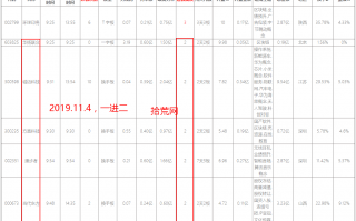 《短线周期理论实践》深度教程 第7讲：连板情绪周期的玩法6：不在周期切换点上的空间板能接力吗