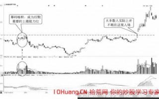 关于股票投资中的相反法则是什么