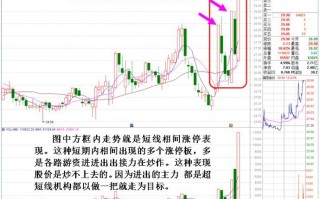 区间涨停板的涨跌规律——阶段内反复相间涨停现象深入剖析（图解）