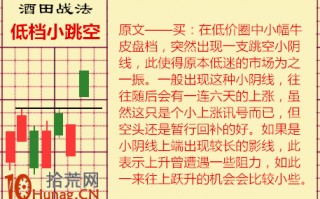 酒田K线战法图解(35)：“低档小跳空”遇到缩量缓跌是极好买点