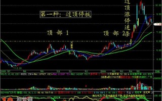 图解前期头部套牢区的涨停板买入法 图解前期头部套牢区的涨停板买入法