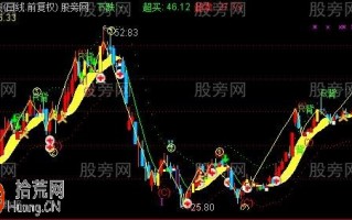 万能主图指标 通达信公式