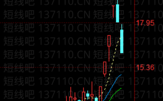 讲几个成功率高，最实用的K线组合形态知识（图解）