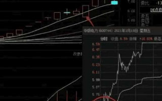 十问板块强弱判断9：如何提高低吸的成功率？