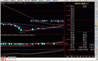 震荡行情与反弹初期的选股模型与打板技巧图解